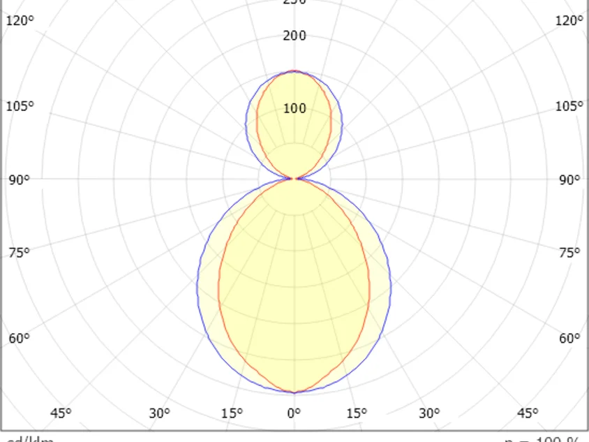 After 8 Short PDI