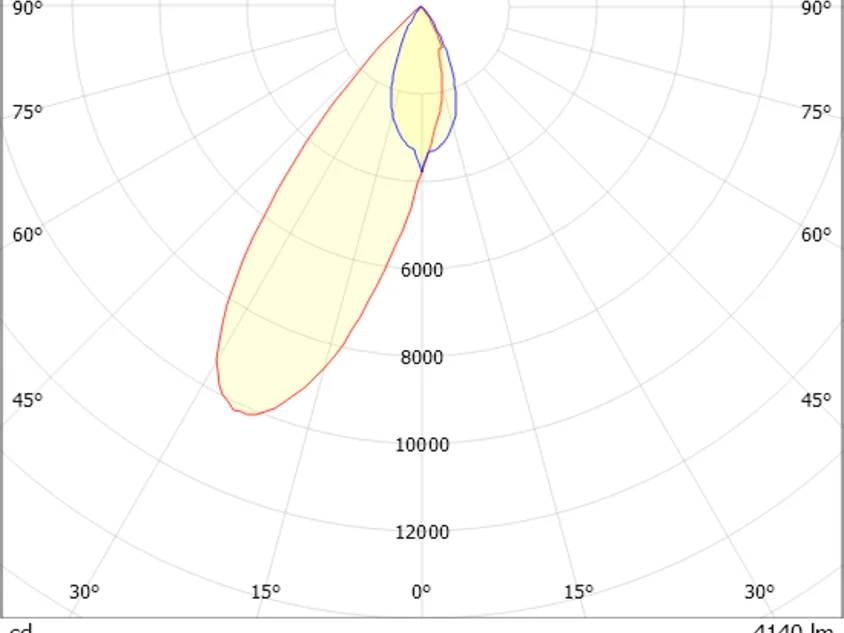 ARTIS 1 SINGLE SHELF TRACK
