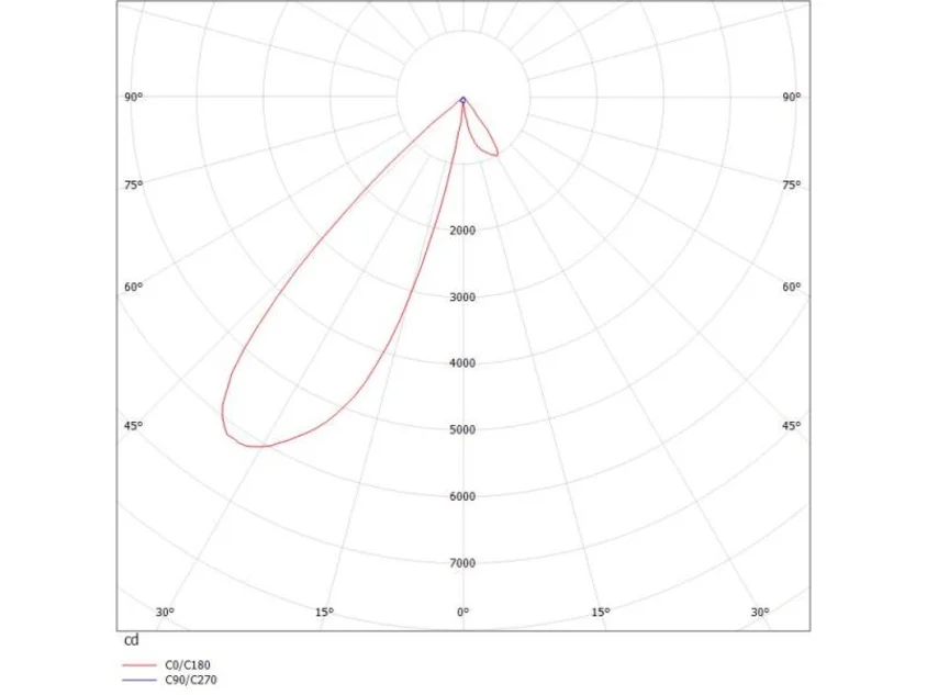ARTIS 2 TRACK