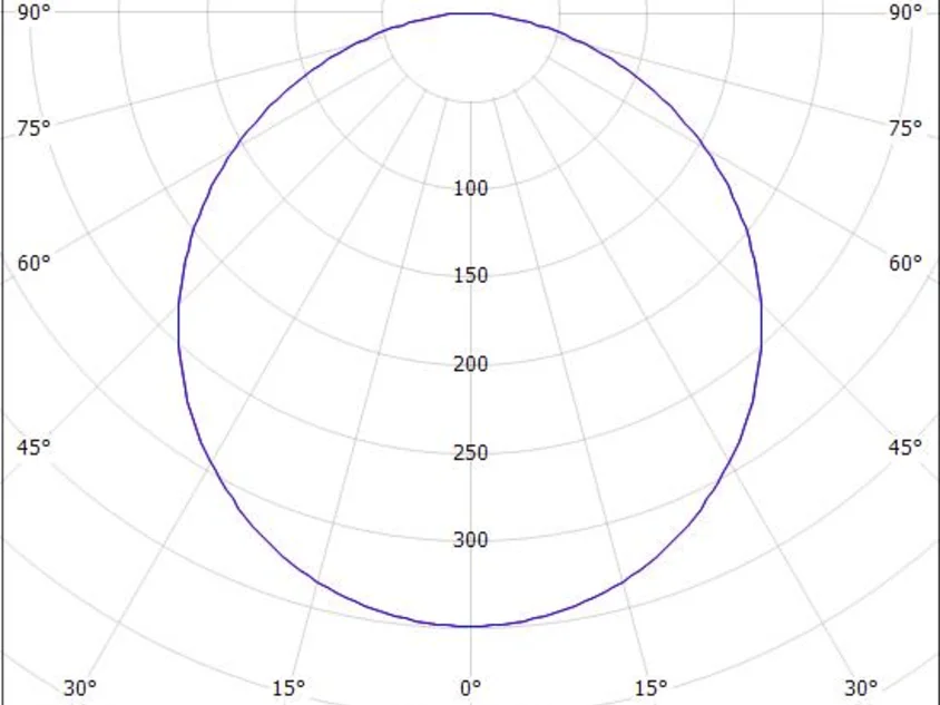 BIDO ROUND R
