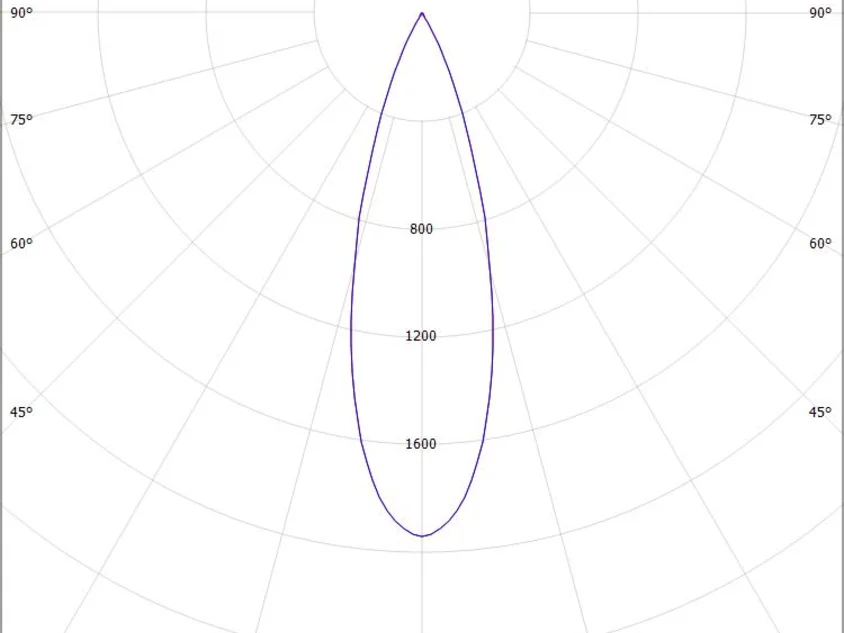GRID R