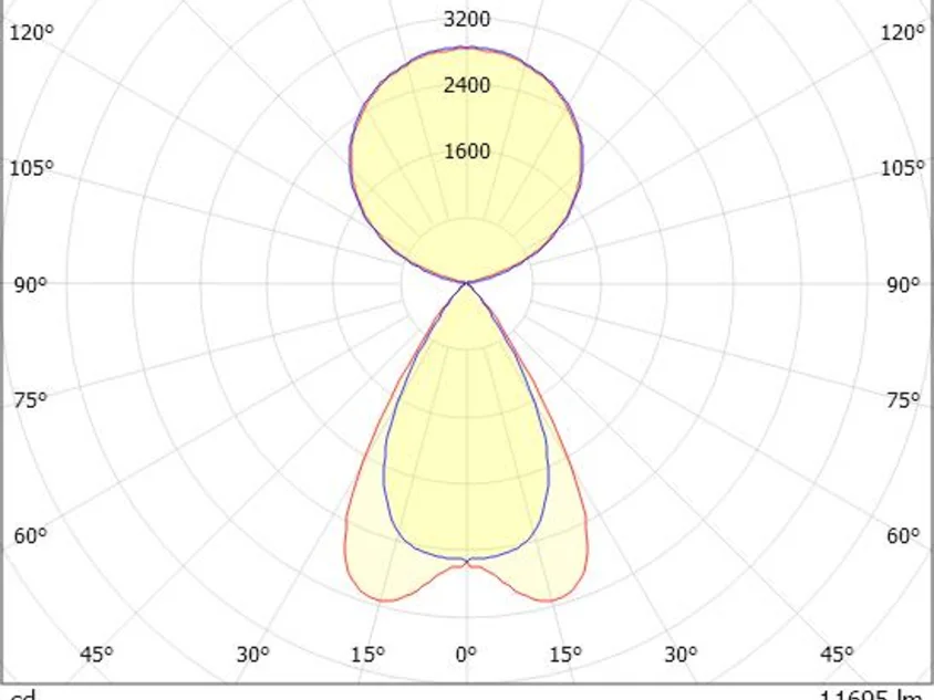 LENS DOUBLE F