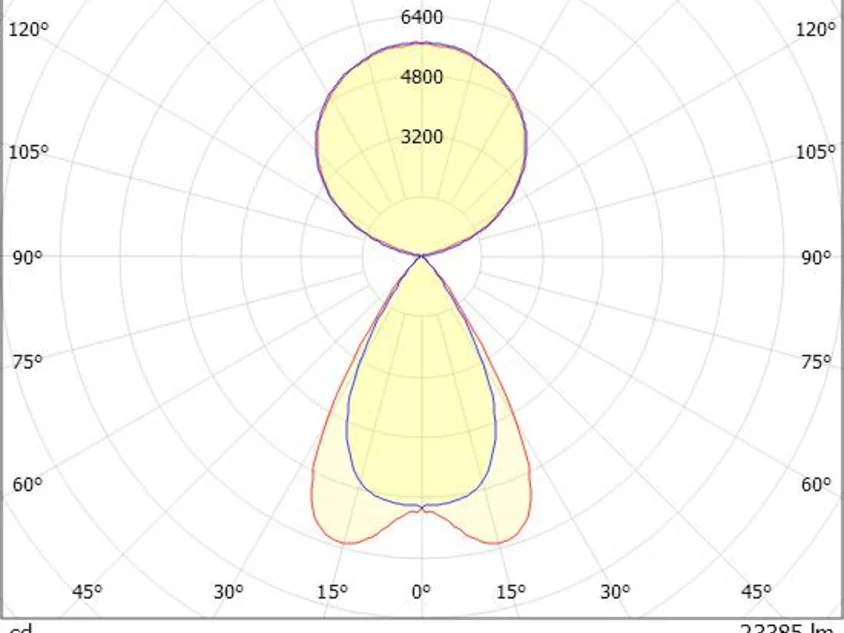 LENS QUAD PDI