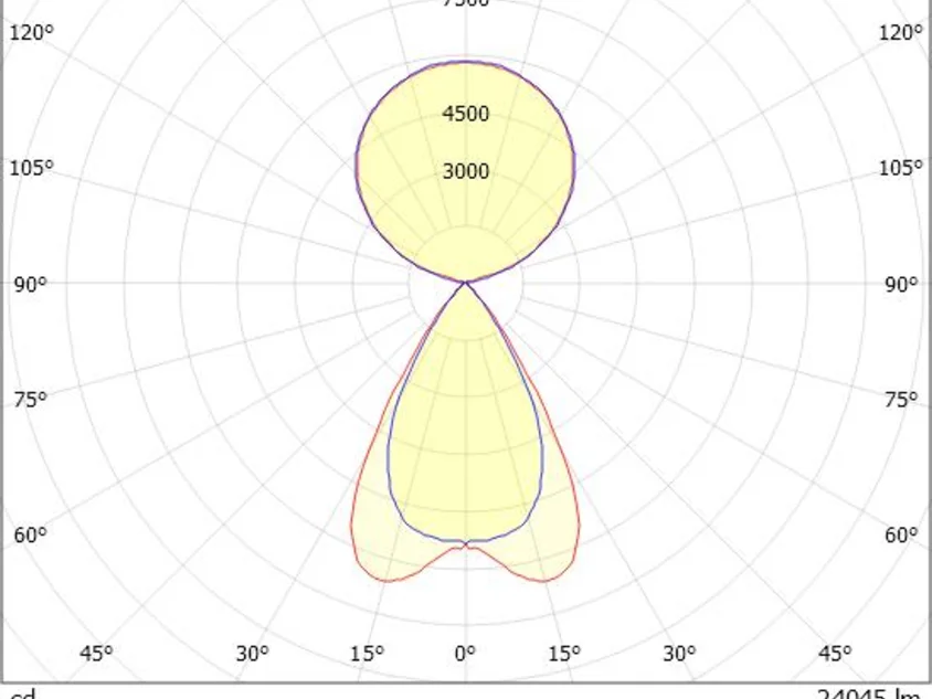 LENS QUAD PDI