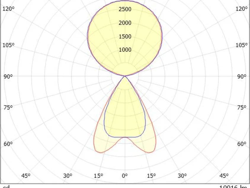 LENS SHORT DOUBLE F