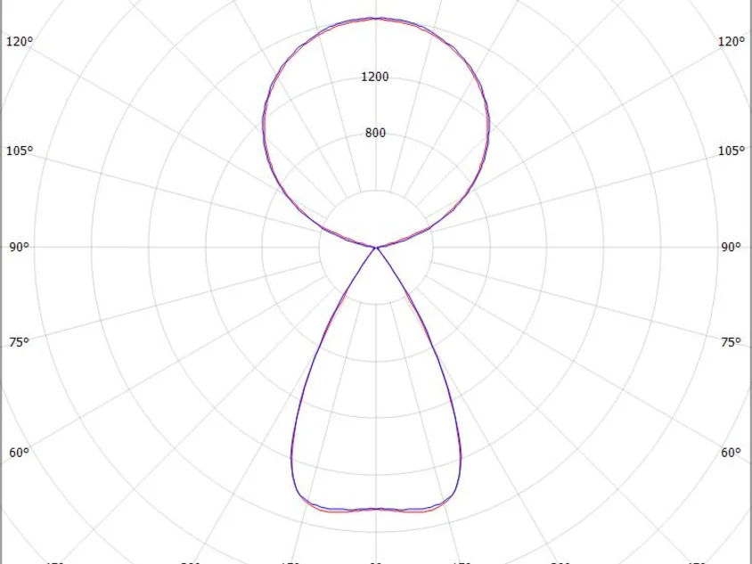 LENS SINGLE F
