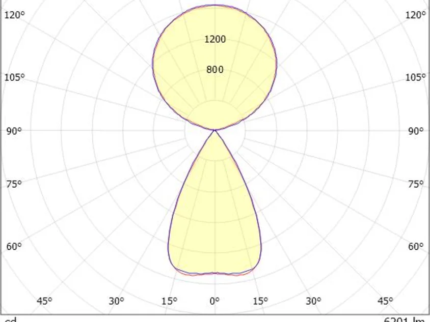 LENS SINGLE PDI