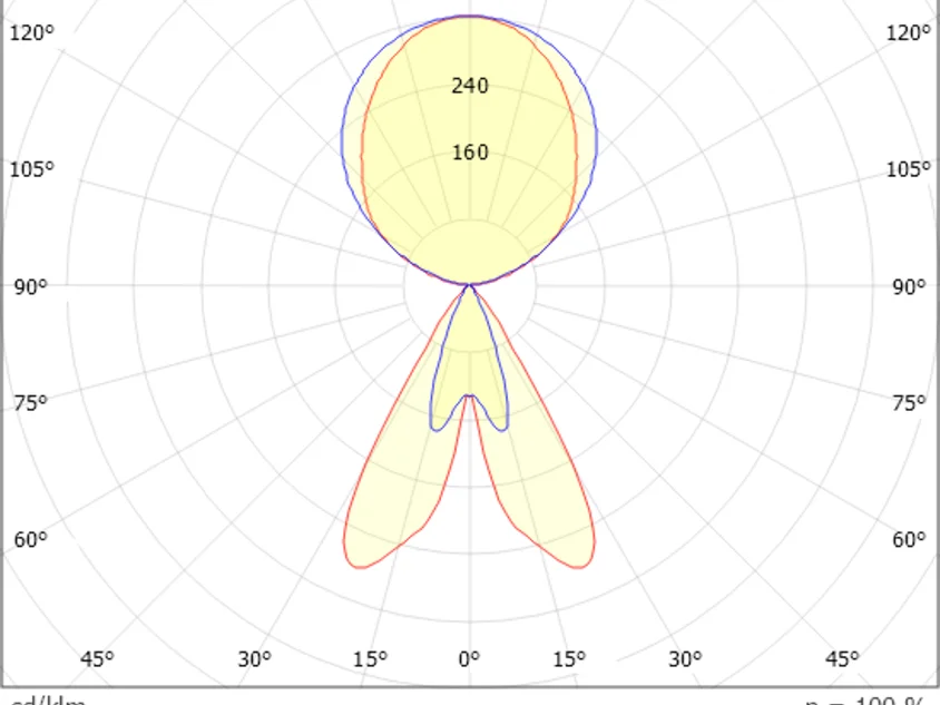 LENS 2 DOUBLE F