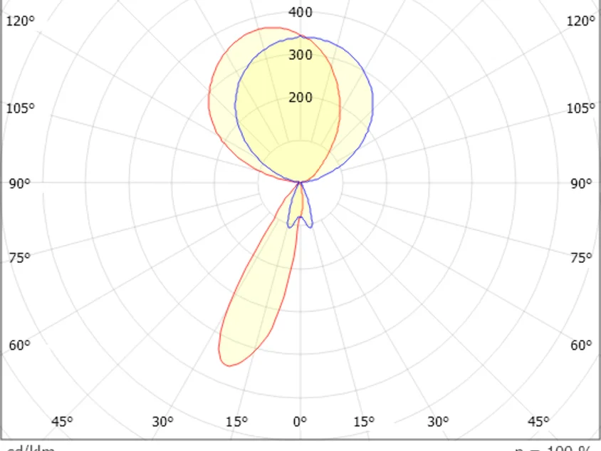 LENS 2 SHORT SINGLE LEFT F