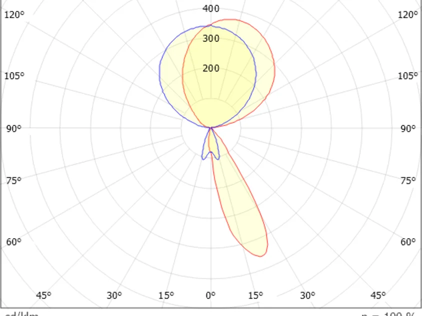 LENS 2 SHORT SINGLE RIGHT F