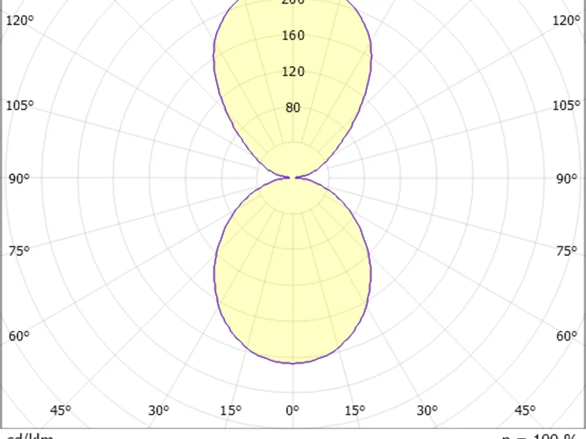 LOG 50 RING 180° PDI