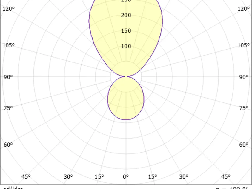LOG 50 RING 180° PDI