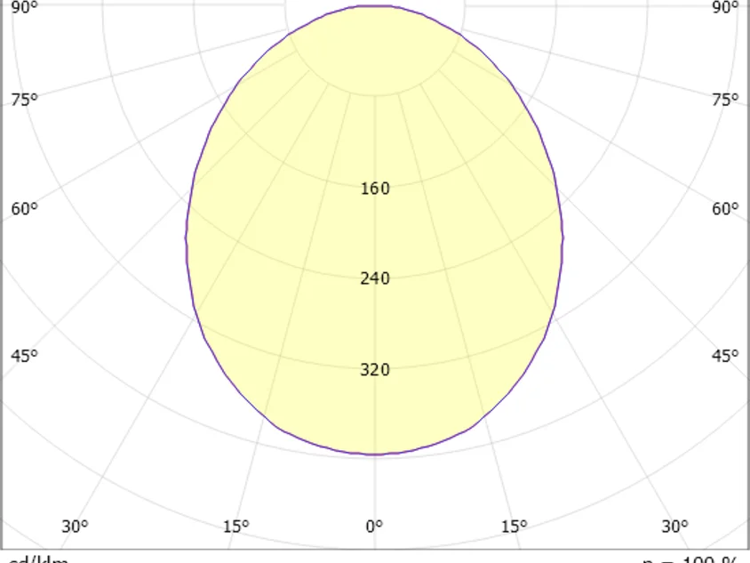 LOG 50 RING 90° PD