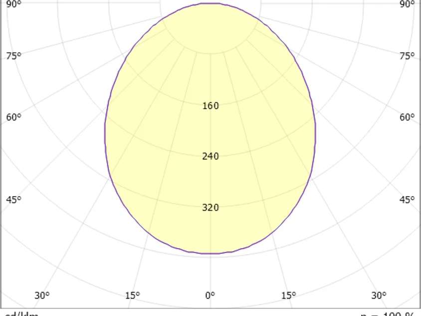 LOG 50 RING 90° SD