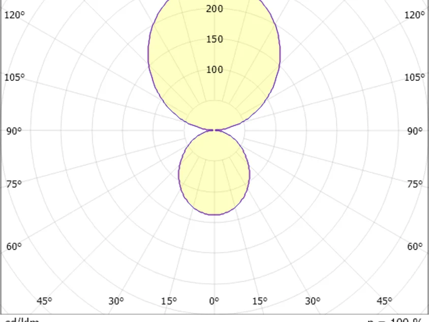 LOG 50 RING PDI