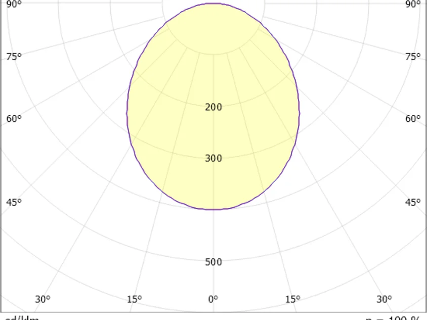 LOG 50 RING SD