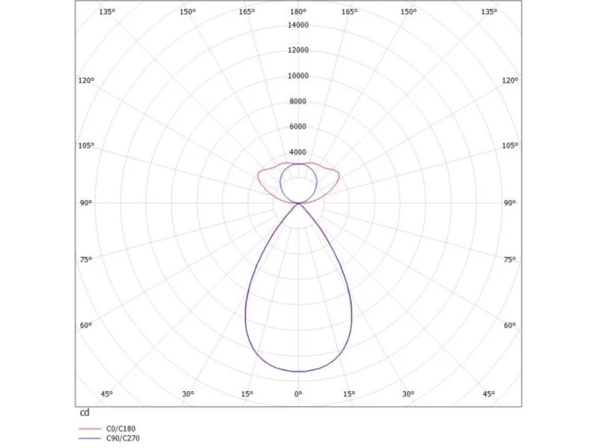 Log 2.1 System Einsatz Bina Lens D/Id