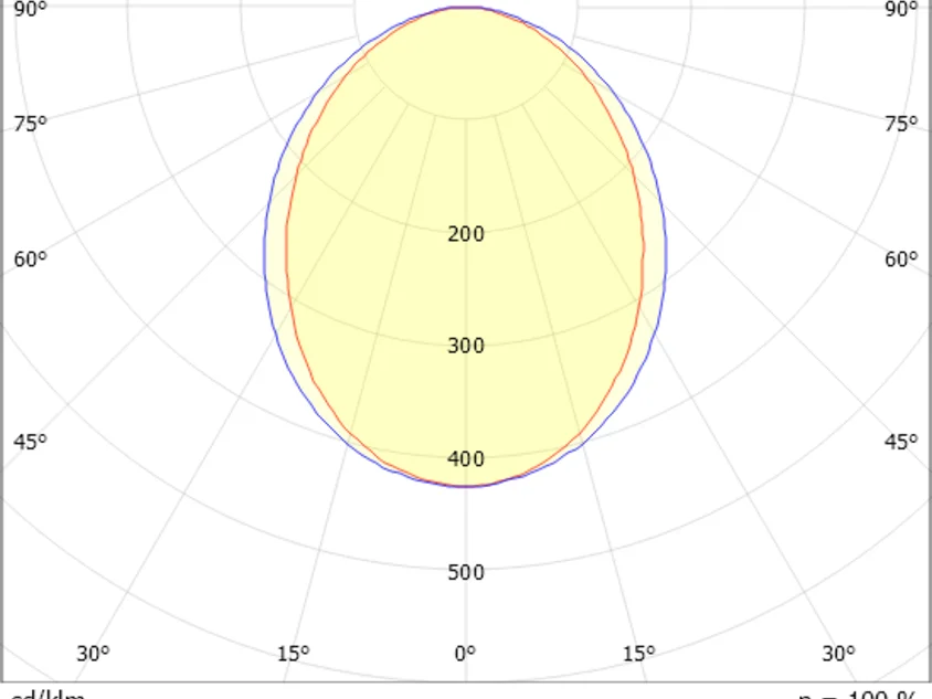 MAGNETICS F