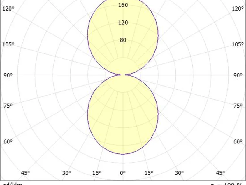 MAGNETICS H PDI