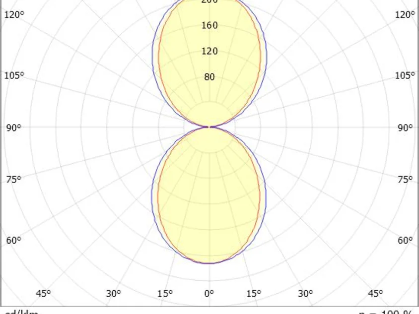 MAGNETICS H W