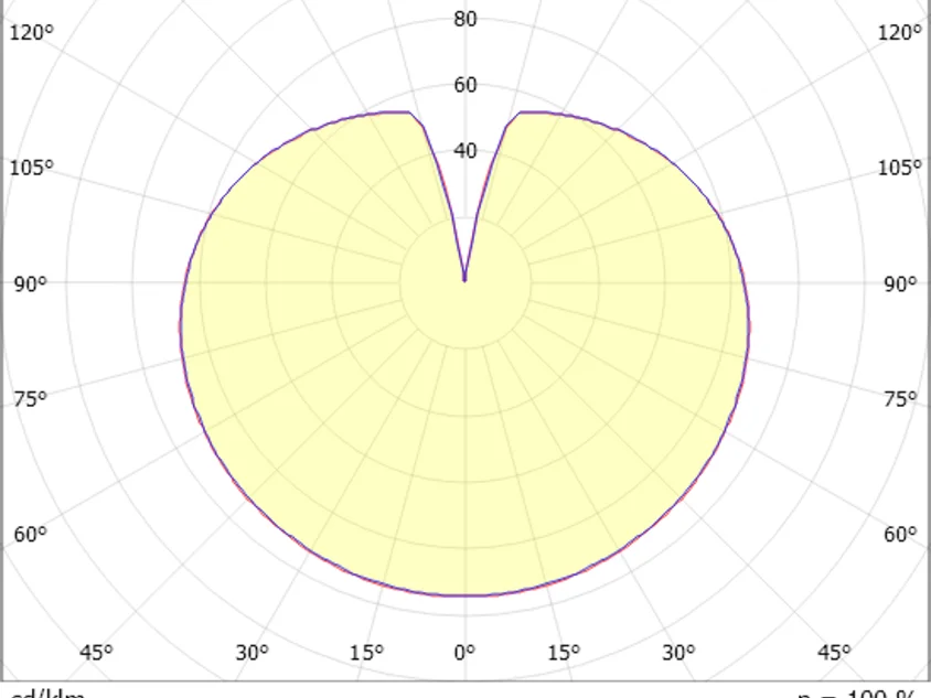 MAGNETICS SPHERE M PD