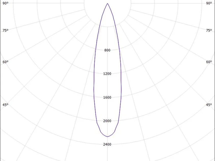 MAGNETICS SPOT M