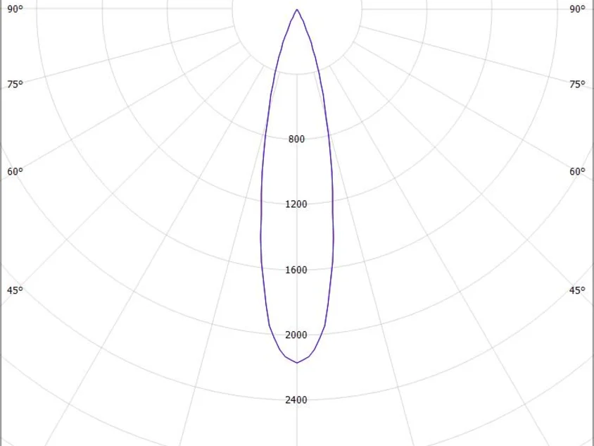 MAGNETICS SPOT M