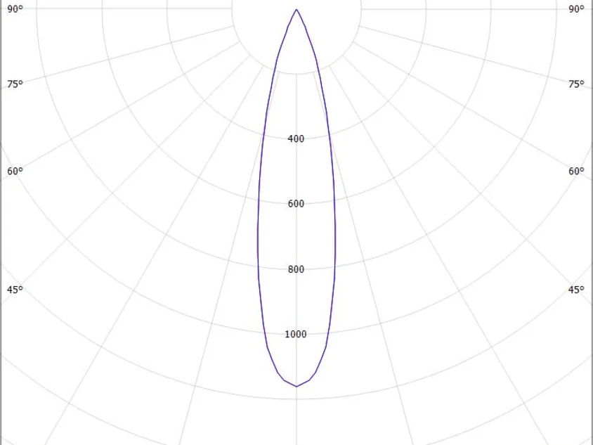 MAGNETICS SPOT M