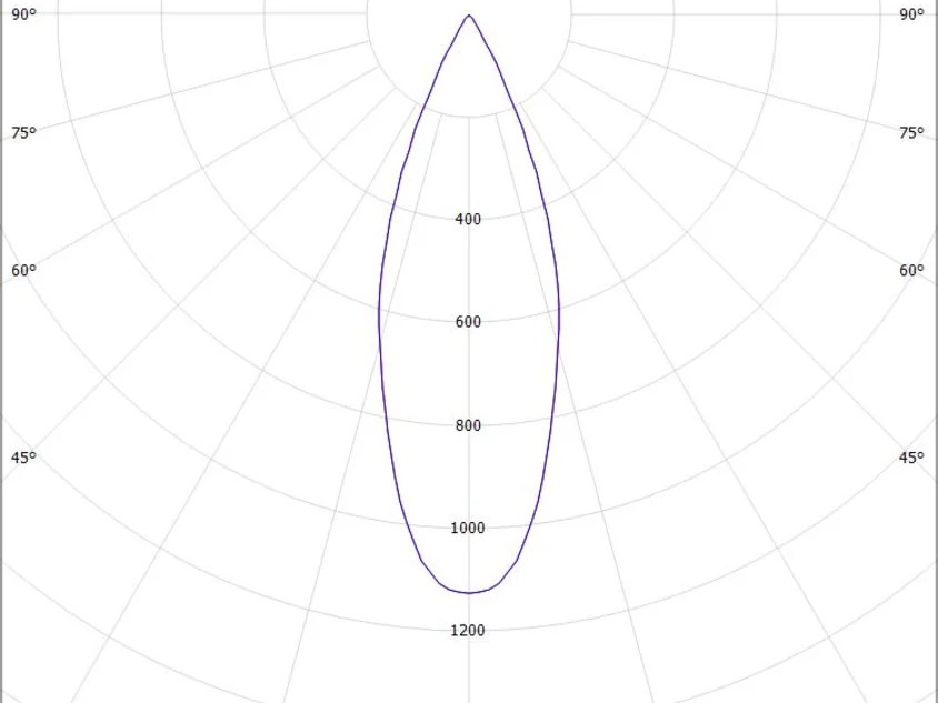 MAGNETICS SPOT M