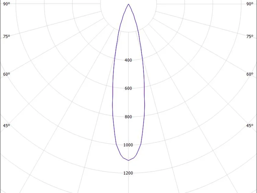 MAGNETICS SPOT M