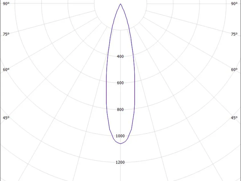 MAGNETICS SPOT M