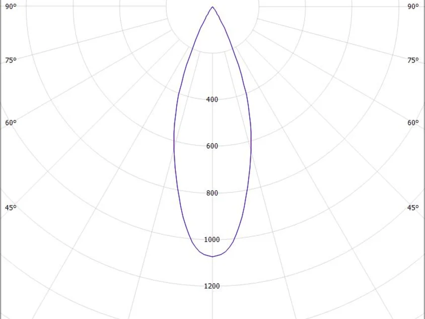 MAGNETICS SPOT M