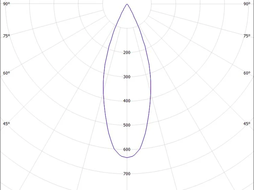 MAGNETICS SPOT M