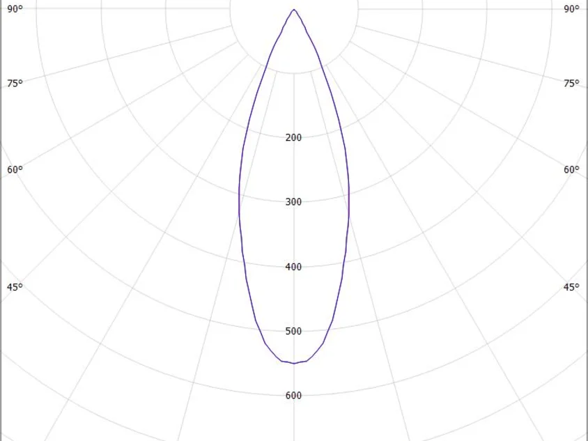 MAGNETICS SPOT M