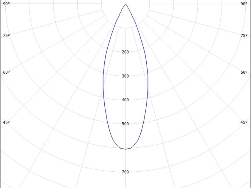 MAGNETICS SPOT M