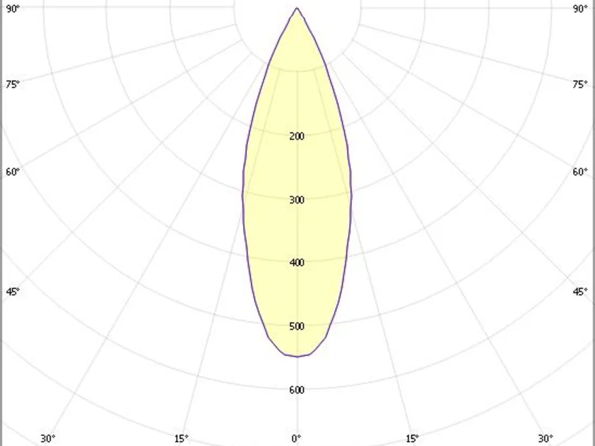 MAGNETICS SPOT M