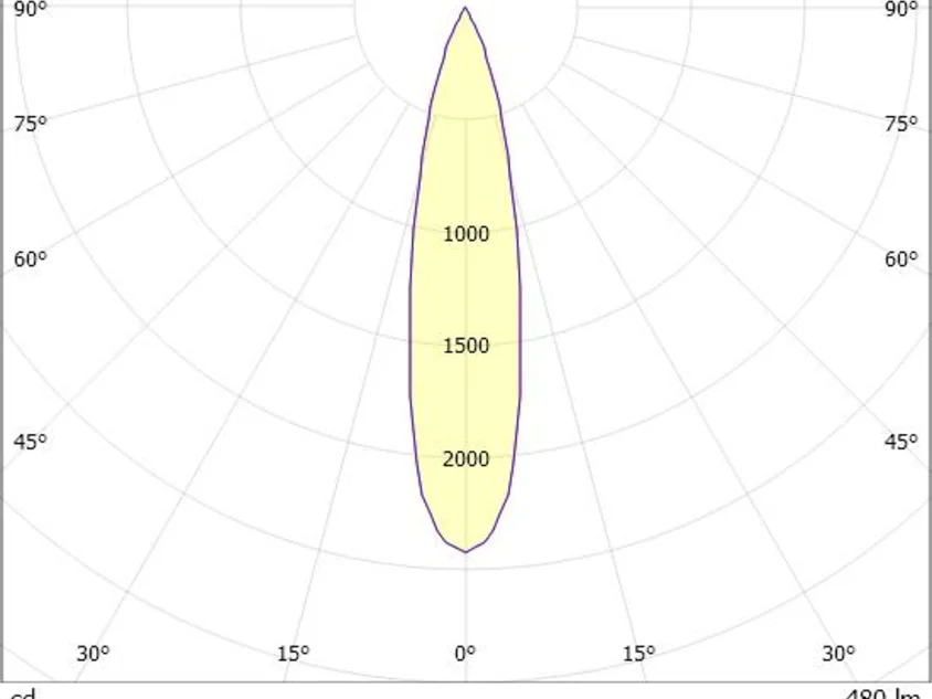 MAGNETICS SPOT M