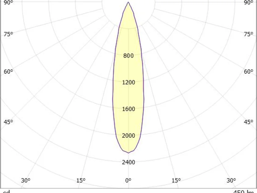 MAGNETICS SPOT M