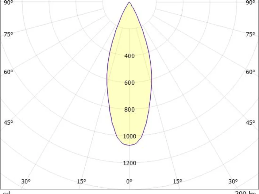 MAGNETICS SPOT M