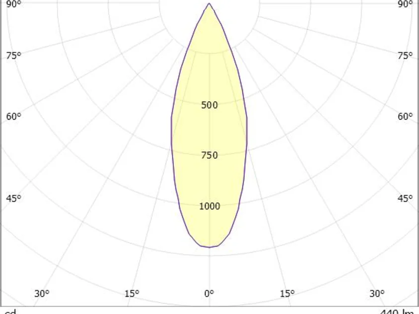 MAGNETICS SPOT M