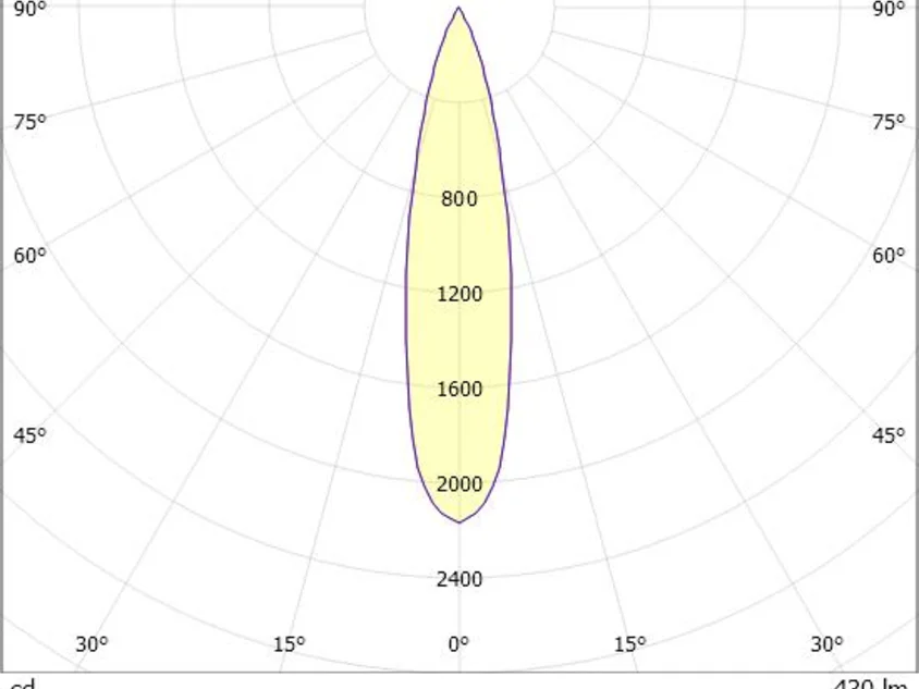 MAGNETICS SPOT M