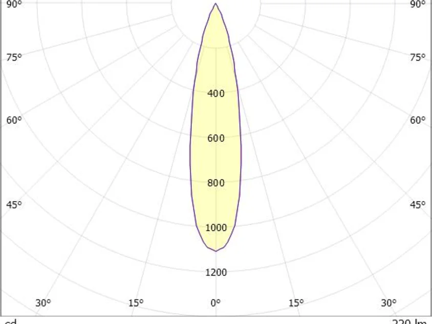 MAGNETICS SPOT M