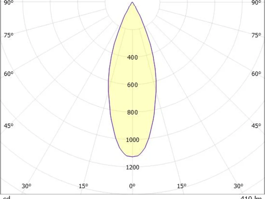MAGNETICS SPOT M