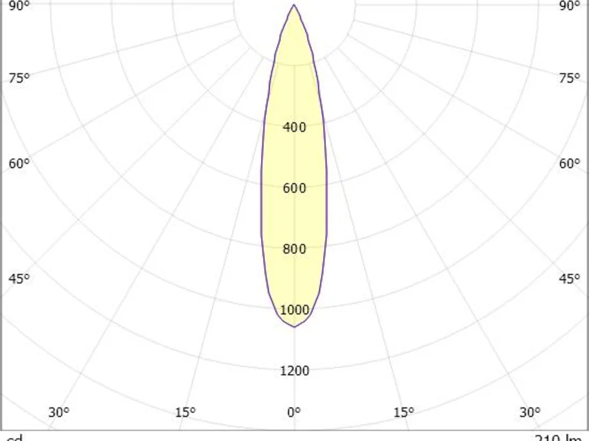 MAGNETICS SPOT M