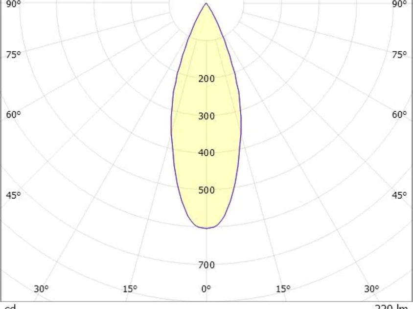 MAGNETICS SPOT M