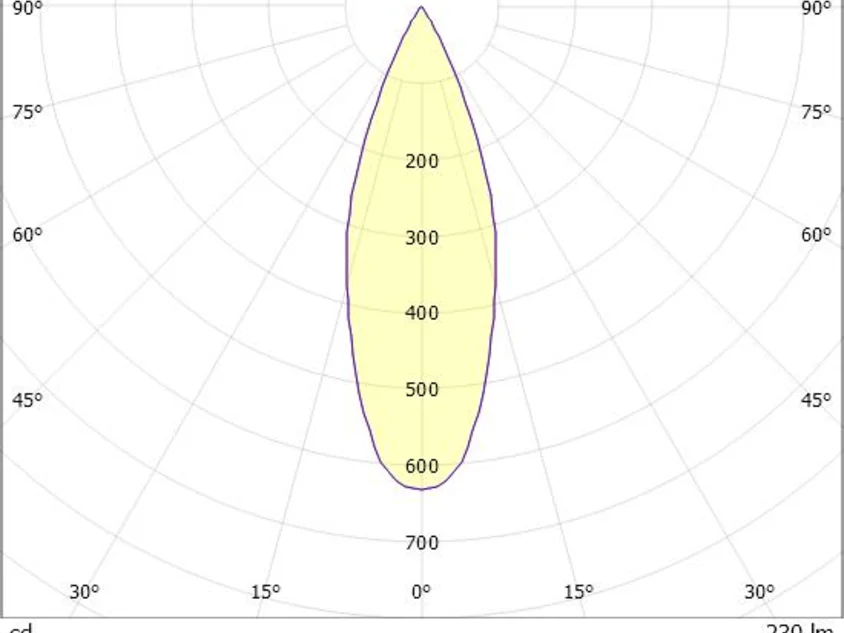 MAGNETICS SPOT M