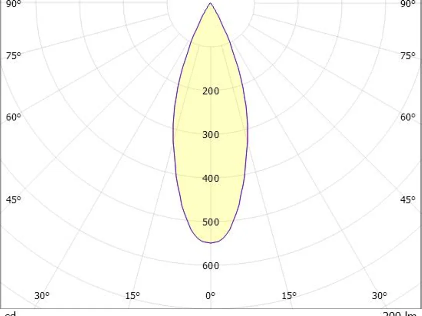 MAGNETICS SPOT M