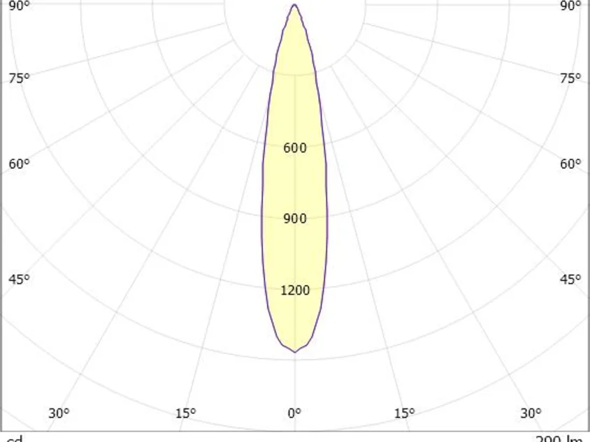 MAGNETICS SPOT S