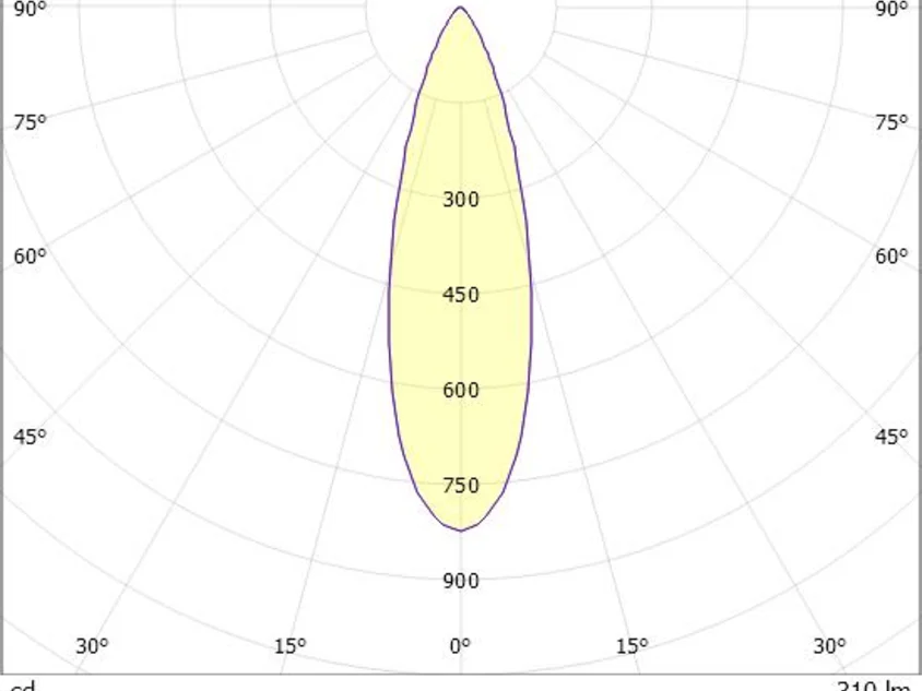 MAGNETICS SPOT S