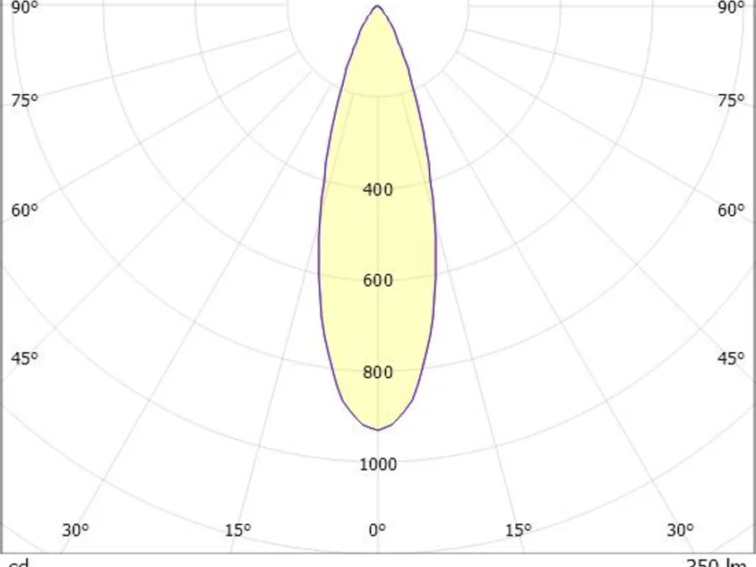 MAGNETICS SPOT S